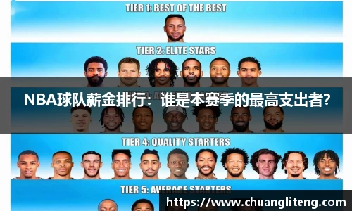 NBA球队薪金排行：谁是本赛季的最高支出者？